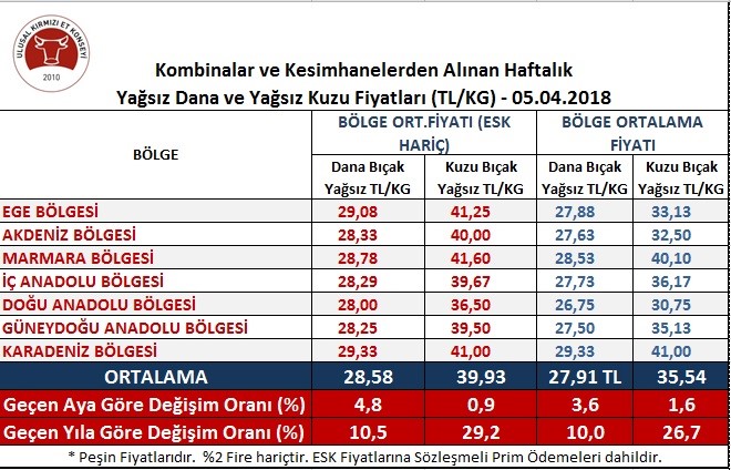 Image: http://hayvancilikakademisi.com/cdn/dosyalar/ekstra/haberler/et.jpg